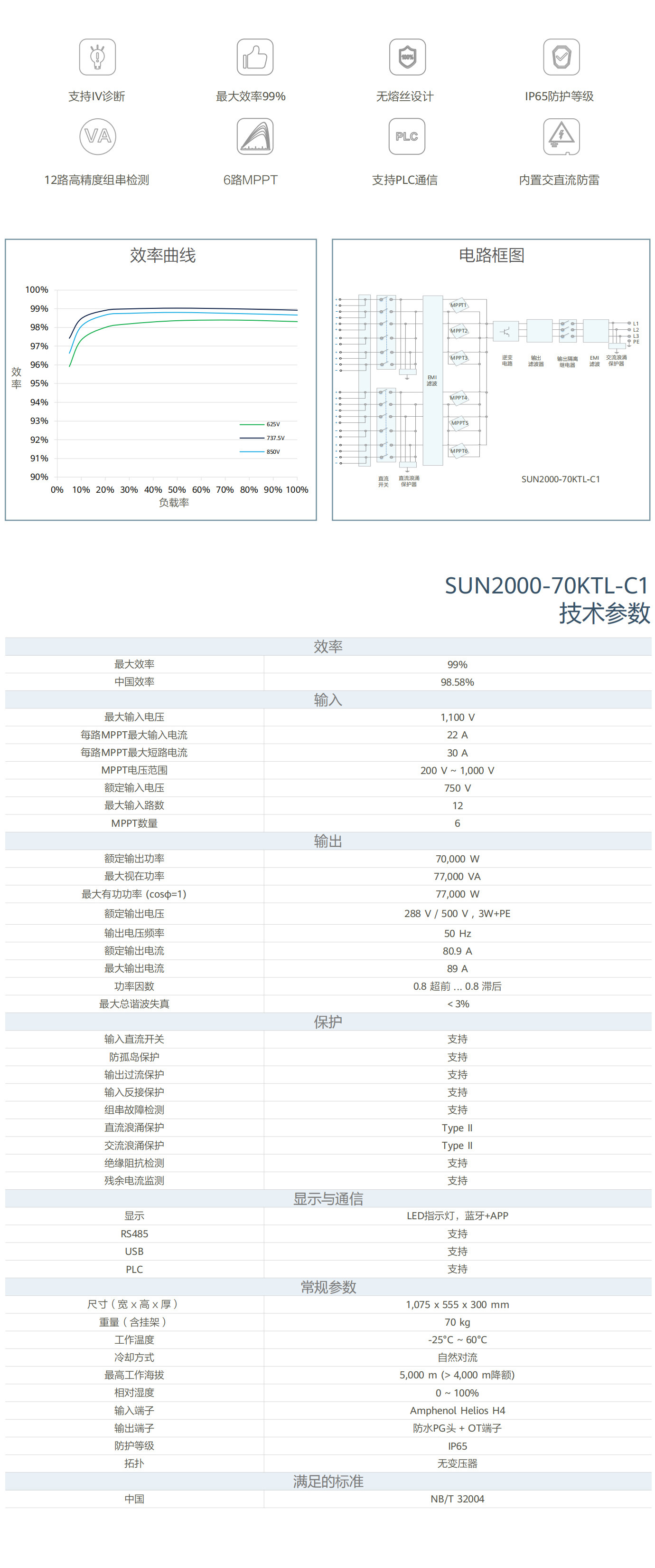1754025242254920.png SUN2000-70KTL-C1  技术参数.png